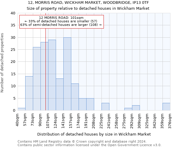 12, MORRIS ROAD, WICKHAM MARKET, WOODBRIDGE, IP13 0TF: Size of property relative to detached houses in Wickham Market