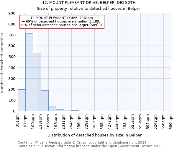 12, MOUNT PLEASANT DRIVE, BELPER, DE56 2TH: Size of property relative to detached houses in Belper