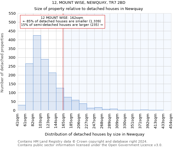 12, MOUNT WISE, NEWQUAY, TR7 2BD: Size of property relative to detached houses in Newquay