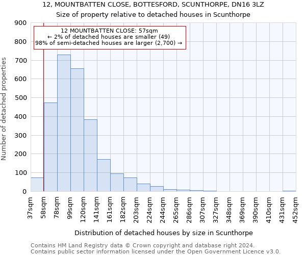 12, MOUNTBATTEN CLOSE, BOTTESFORD, SCUNTHORPE, DN16 3LZ: Size of property relative to detached houses in Scunthorpe