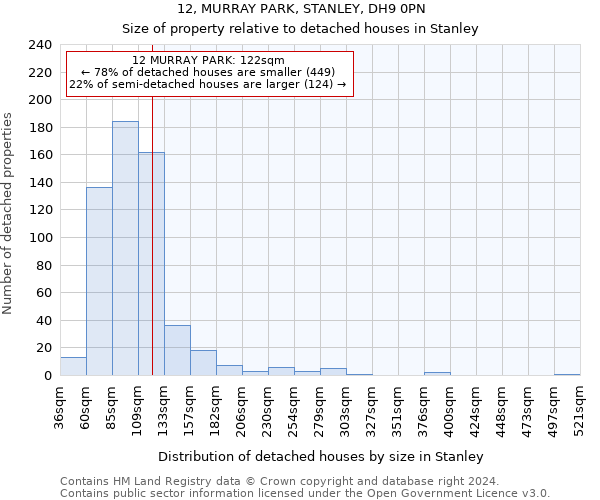 12, MURRAY PARK, STANLEY, DH9 0PN: Size of property relative to detached houses in Stanley