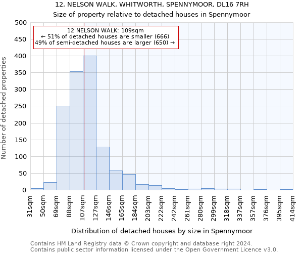 12, NELSON WALK, WHITWORTH, SPENNYMOOR, DL16 7RH: Size of property relative to detached houses in Spennymoor