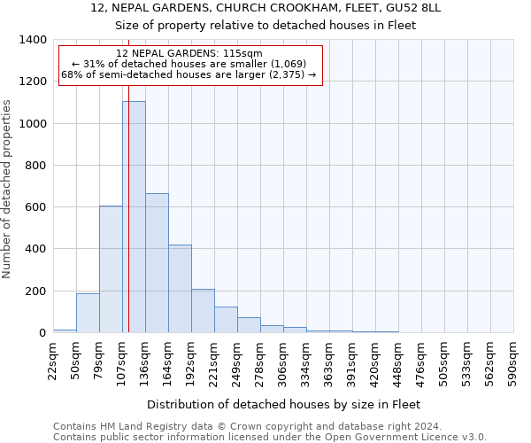 12, NEPAL GARDENS, CHURCH CROOKHAM, FLEET, GU52 8LL: Size of property relative to detached houses in Fleet