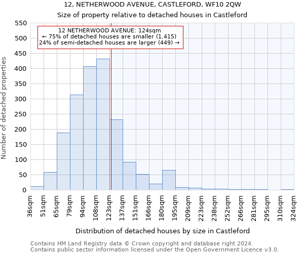 12, NETHERWOOD AVENUE, CASTLEFORD, WF10 2QW: Size of property relative to detached houses in Castleford