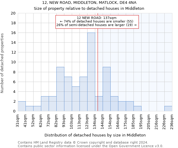 12, NEW ROAD, MIDDLETON, MATLOCK, DE4 4NA: Size of property relative to detached houses in Middleton