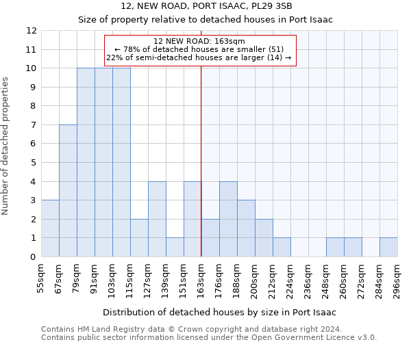 12, NEW ROAD, PORT ISAAC, PL29 3SB: Size of property relative to detached houses in Port Isaac