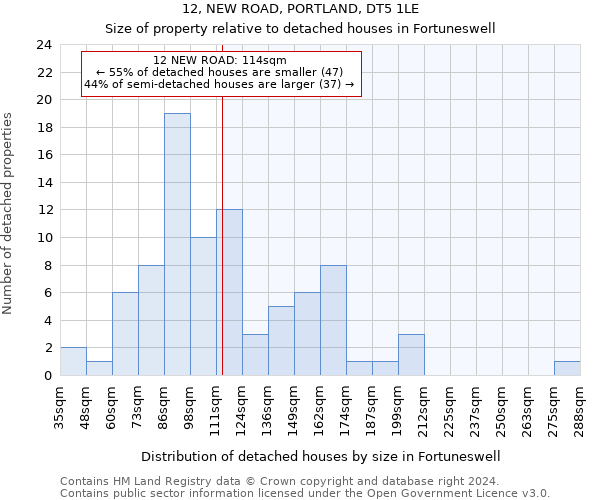 12, NEW ROAD, PORTLAND, DT5 1LE: Size of property relative to detached houses in Fortuneswell