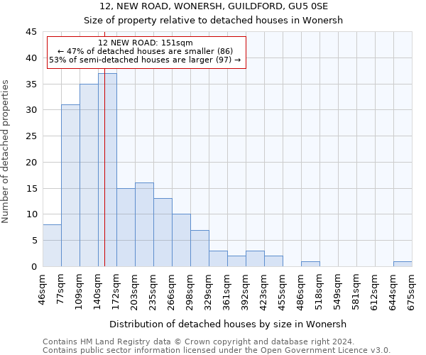 12, NEW ROAD, WONERSH, GUILDFORD, GU5 0SE: Size of property relative to detached houses in Wonersh