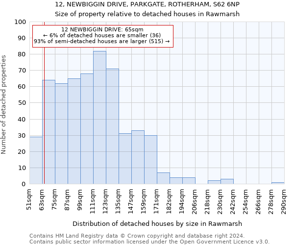 12, NEWBIGGIN DRIVE, PARKGATE, ROTHERHAM, S62 6NP: Size of property relative to detached houses in Rawmarsh