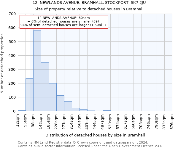 12, NEWLANDS AVENUE, BRAMHALL, STOCKPORT, SK7 2JU: Size of property relative to detached houses in Bramhall