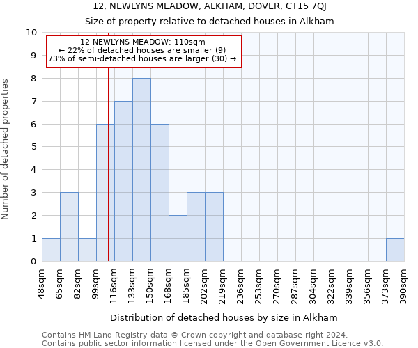 12, NEWLYNS MEADOW, ALKHAM, DOVER, CT15 7QJ: Size of property relative to detached houses in Alkham