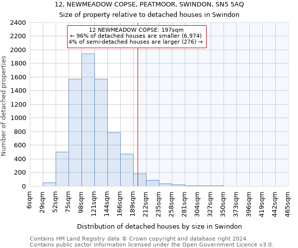 12, NEWMEADOW COPSE, PEATMOOR, SWINDON, SN5 5AQ: Size of property relative to detached houses in Swindon