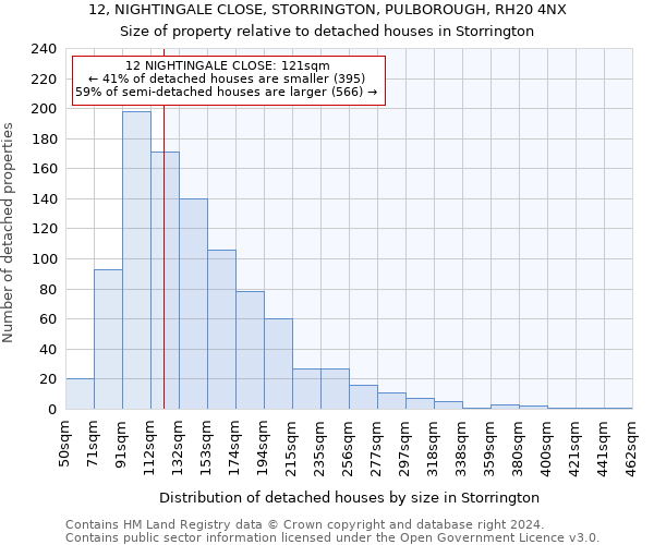 12, NIGHTINGALE CLOSE, STORRINGTON, PULBOROUGH, RH20 4NX: Size of property relative to detached houses in Storrington