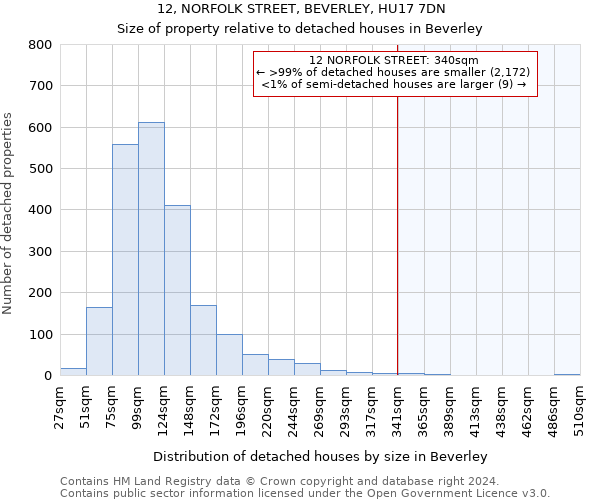 12, NORFOLK STREET, BEVERLEY, HU17 7DN: Size of property relative to detached houses in Beverley