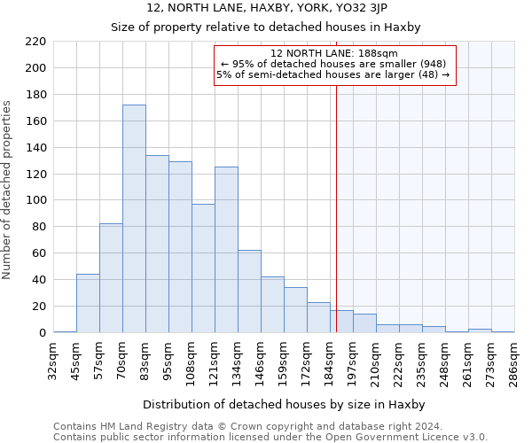 12, NORTH LANE, HAXBY, YORK, YO32 3JP: Size of property relative to detached houses in Haxby