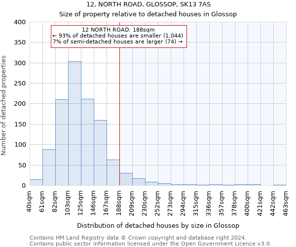 12, NORTH ROAD, GLOSSOP, SK13 7AS: Size of property relative to detached houses in Glossop