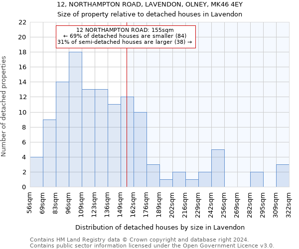 12, NORTHAMPTON ROAD, LAVENDON, OLNEY, MK46 4EY: Size of property relative to detached houses in Lavendon