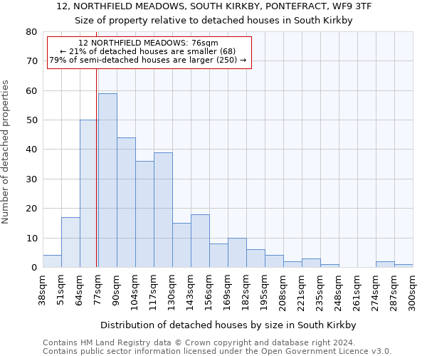 12, NORTHFIELD MEADOWS, SOUTH KIRKBY, PONTEFRACT, WF9 3TF: Size of property relative to detached houses in South Kirkby