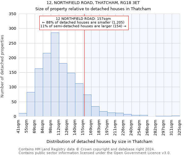 12, NORTHFIELD ROAD, THATCHAM, RG18 3ET: Size of property relative to detached houses in Thatcham