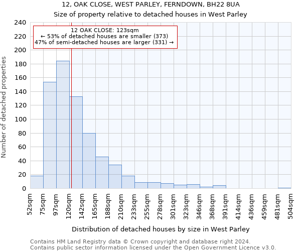 12, OAK CLOSE, WEST PARLEY, FERNDOWN, BH22 8UA: Size of property relative to detached houses in West Parley