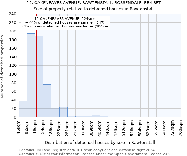 12, OAKENEAVES AVENUE, RAWTENSTALL, ROSSENDALE, BB4 8FT: Size of property relative to detached houses in Rawtenstall