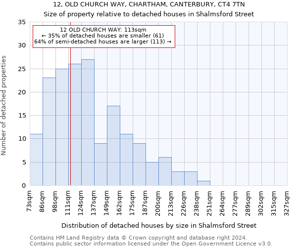 12, OLD CHURCH WAY, CHARTHAM, CANTERBURY, CT4 7TN: Size of property relative to detached houses in Shalmsford Street