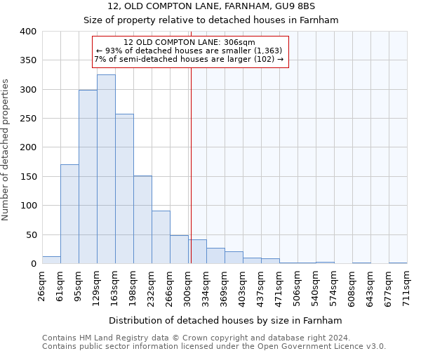 12, OLD COMPTON LANE, FARNHAM, GU9 8BS: Size of property relative to detached houses in Farnham