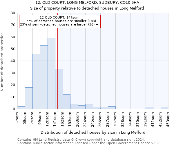 12, OLD COURT, LONG MELFORD, SUDBURY, CO10 9HA: Size of property relative to detached houses in Long Melford