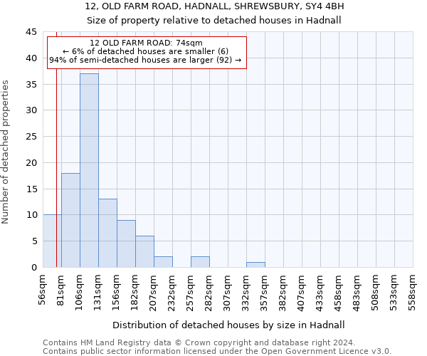 12, OLD FARM ROAD, HADNALL, SHREWSBURY, SY4 4BH: Size of property relative to detached houses in Hadnall