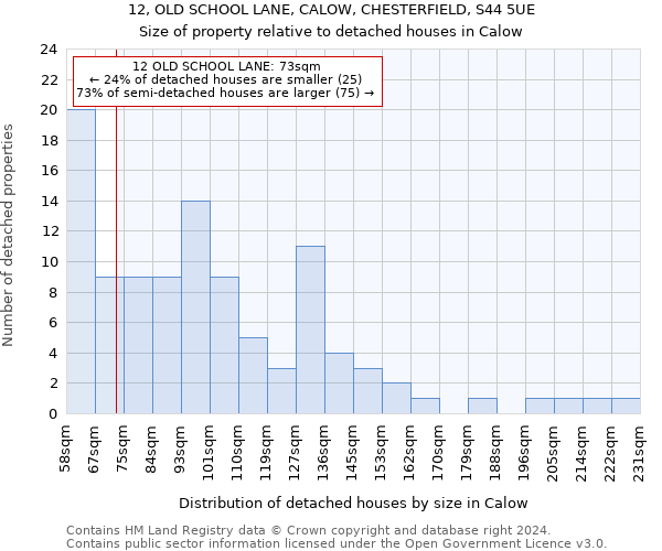 12, OLD SCHOOL LANE, CALOW, CHESTERFIELD, S44 5UE: Size of property relative to detached houses in Calow