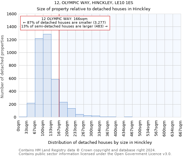 12, OLYMPIC WAY, HINCKLEY, LE10 1ES: Size of property relative to detached houses in Hinckley