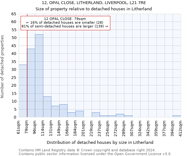 12, OPAL CLOSE, LITHERLAND, LIVERPOOL, L21 7RE: Size of property relative to detached houses in Litherland