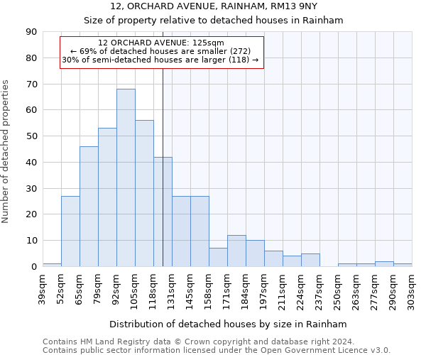 12, ORCHARD AVENUE, RAINHAM, RM13 9NY: Size of property relative to detached houses in Rainham