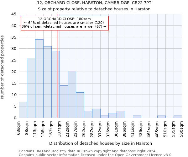 12, ORCHARD CLOSE, HARSTON, CAMBRIDGE, CB22 7PT: Size of property relative to detached houses in Harston