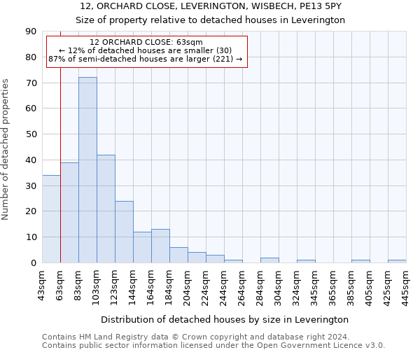 12, ORCHARD CLOSE, LEVERINGTON, WISBECH, PE13 5PY: Size of property relative to detached houses in Leverington