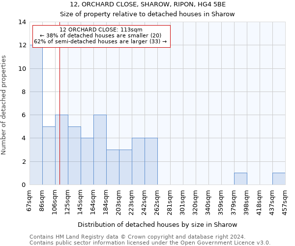 12, ORCHARD CLOSE, SHAROW, RIPON, HG4 5BE: Size of property relative to detached houses in Sharow