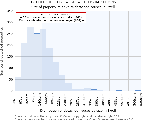 12, ORCHARD CLOSE, WEST EWELL, EPSOM, KT19 9NS: Size of property relative to detached houses in Ewell