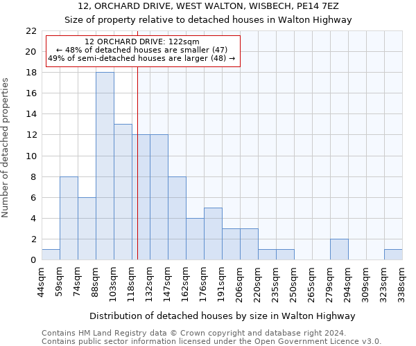 12, ORCHARD DRIVE, WEST WALTON, WISBECH, PE14 7EZ: Size of property relative to detached houses in Walton Highway