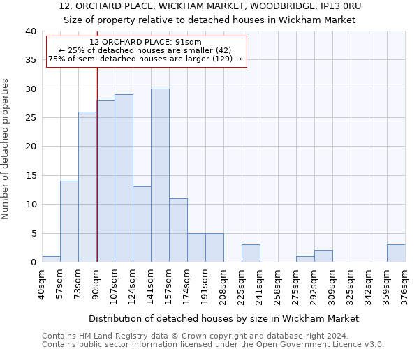 12, ORCHARD PLACE, WICKHAM MARKET, WOODBRIDGE, IP13 0RU: Size of property relative to detached houses in Wickham Market