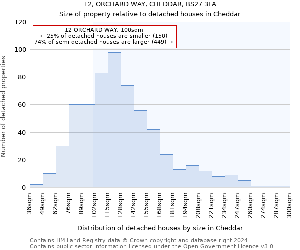 12, ORCHARD WAY, CHEDDAR, BS27 3LA: Size of property relative to detached houses in Cheddar