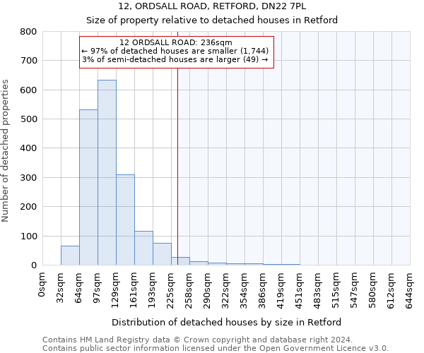 12, ORDSALL ROAD, RETFORD, DN22 7PL: Size of property relative to detached houses in Retford