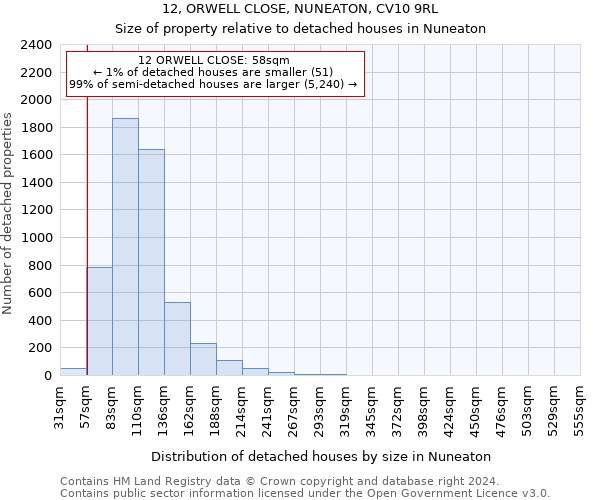 12, ORWELL CLOSE, NUNEATON, CV10 9RL: Size of property relative to detached houses in Nuneaton