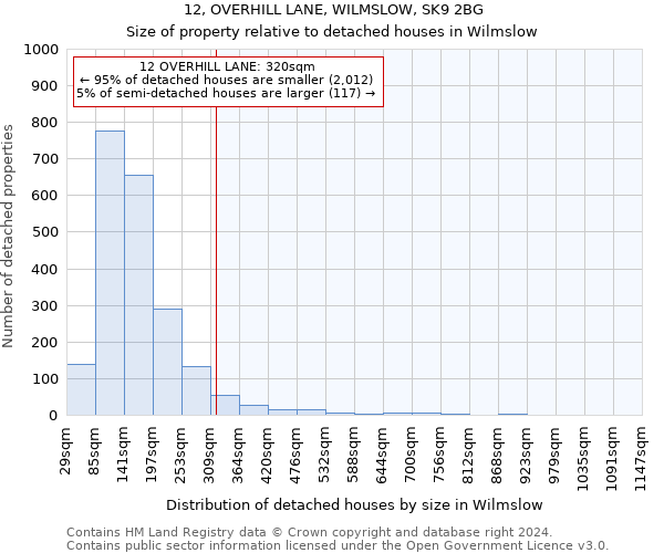 12, OVERHILL LANE, WILMSLOW, SK9 2BG: Size of property relative to detached houses in Wilmslow