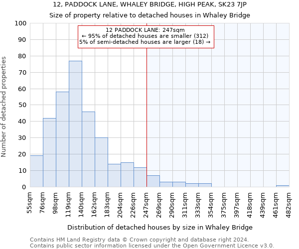 12, PADDOCK LANE, WHALEY BRIDGE, HIGH PEAK, SK23 7JP: Size of property relative to detached houses in Whaley Bridge