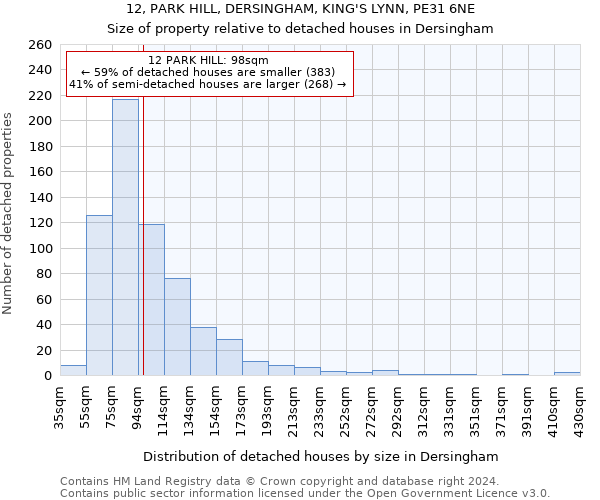 12, PARK HILL, DERSINGHAM, KING'S LYNN, PE31 6NE: Size of property relative to detached houses in Dersingham