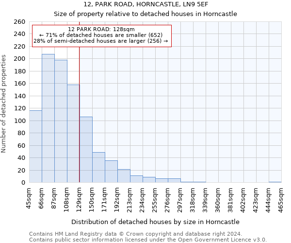 12, PARK ROAD, HORNCASTLE, LN9 5EF: Size of property relative to detached houses in Horncastle