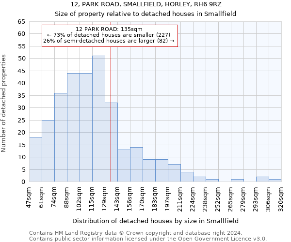 12, PARK ROAD, SMALLFIELD, HORLEY, RH6 9RZ: Size of property relative to detached houses in Smallfield