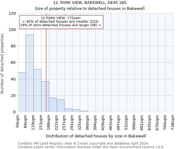 12, PARK VIEW, BAKEWELL, DE45 1BS: Size of property relative to detached houses in Bakewell