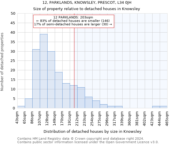 12, PARKLANDS, KNOWSLEY, PRESCOT, L34 0JH: Size of property relative to detached houses in Knowsley