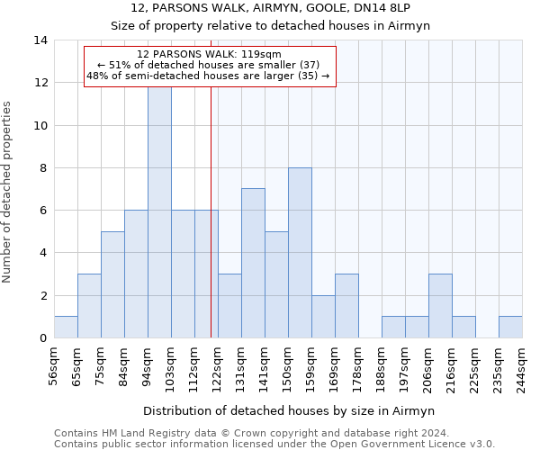 12, PARSONS WALK, AIRMYN, GOOLE, DN14 8LP: Size of property relative to detached houses in Airmyn